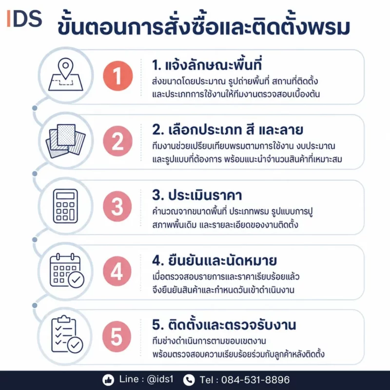 ขั้นตอนการสั่งซื้อและติดตั้งพรม